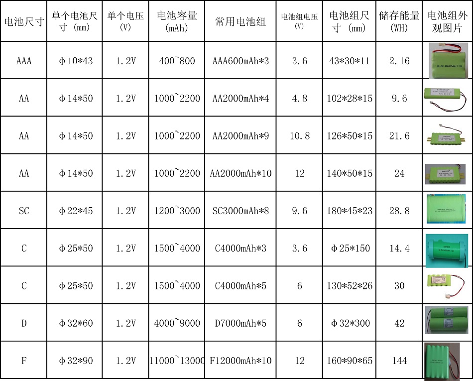 電池參數(shù)表(nimh)1.jpg